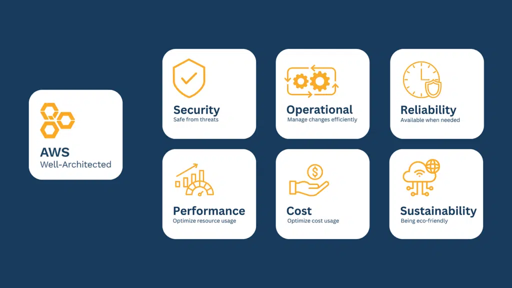 AWS Well-Architected Framework