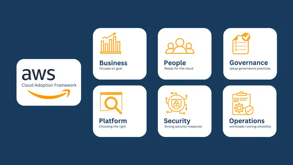 AWS Cloud Adoption Framework