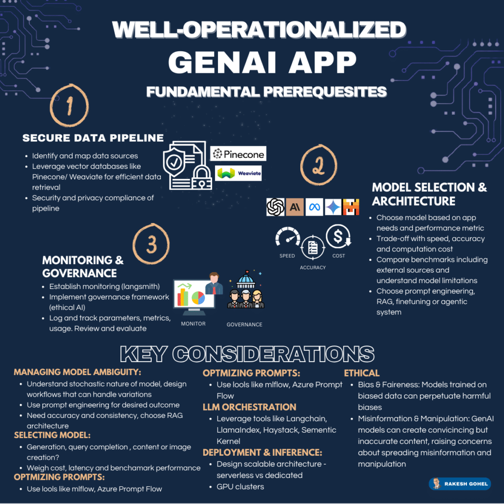 Unlock the Future: Essential Steps for Operationalizing GenAI ...